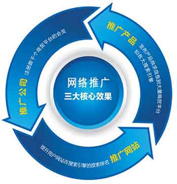 向日葵视频色版下载厂家抓住互联网平台带来的机遇 向日葵视频色版下载厂家抓住互联网平台带来的机遇