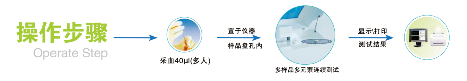 多孔位全自动向日葵视频色版下载 多孔位全自动向日葵视频色版下载